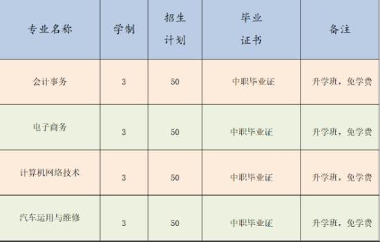 山东省潍坊商业学校2024年最新招生计划（招生类型、招生专业、招生条件）