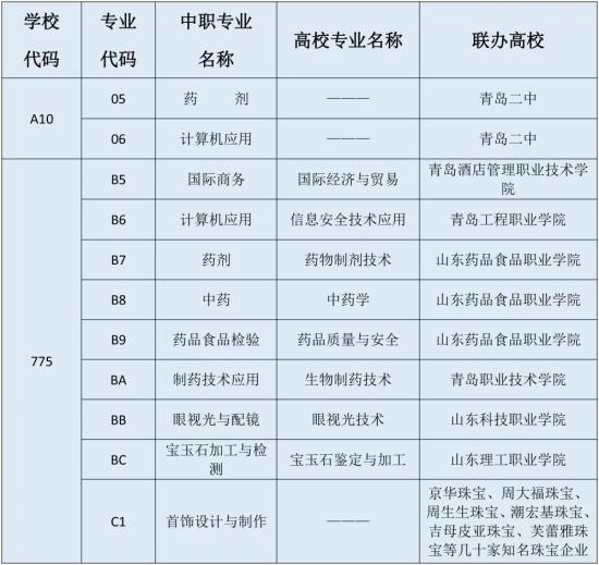 青岛经济职业学校管理严吗 有哪些专业？