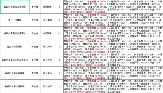 学前教育专业到底好不好 学前教育属中职最靠谱专业之一