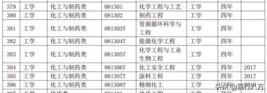 学制药专业好找工作吗 制药类专业就业和发展前景好不好