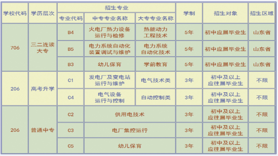 临沂电力学校2024年最新招生简章