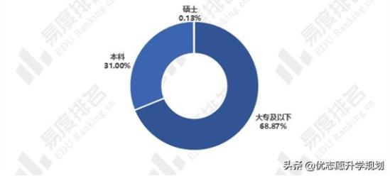 2024年学电子商务专业有用吗 以后好找工作吗
