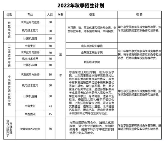  2024年枣庄市龙都中等职业学校最新招生简章