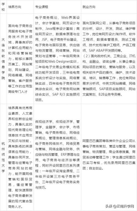 电子商务专业的未来趋势怎么样