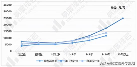 2024年学电子商务专业有用吗 以后好找工作吗