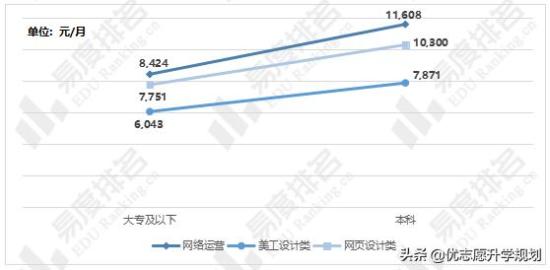 2024年学电子商务专业有用吗 以后好找工作吗