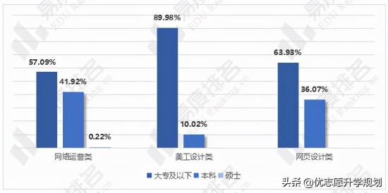 2024年学电子商务专业有用吗 以后好找工作吗