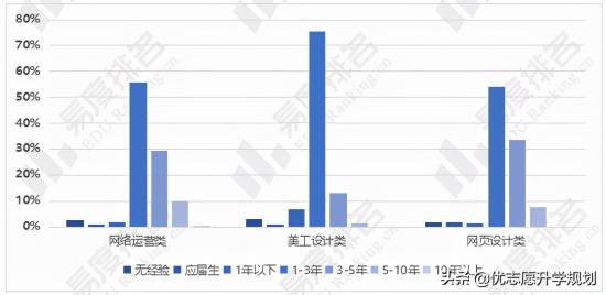 2024年学电子商务专业有用吗 以后好找工作吗