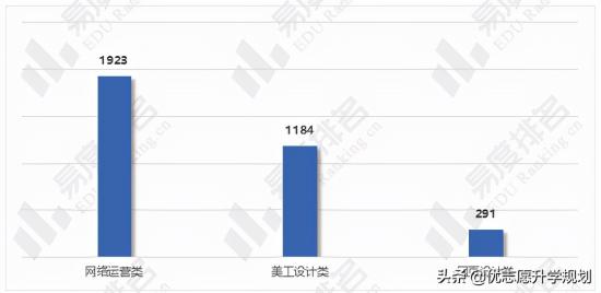 2024年学电子商务专业有用吗 以后好找工作吗