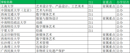 2024年美术专业就业现状及前景如何（发现趋势，抓住风口）