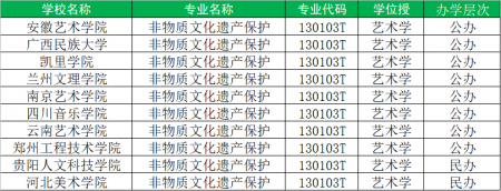2024年美术专业就业现状及前景如何（发现趋势，抓住风口）