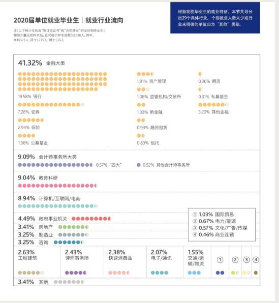 现在读财经类专业好吗(看看“五贸一财”就业方向再决定) 现在读财经类专业好吗(看看“五贸一财”就业方向再决定)