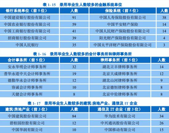 现在读财经类专业好吗(看看“五贸一财”就业方向再决定) 现在读财经类专业好吗(看看“五贸一财”就业方向再决定)
