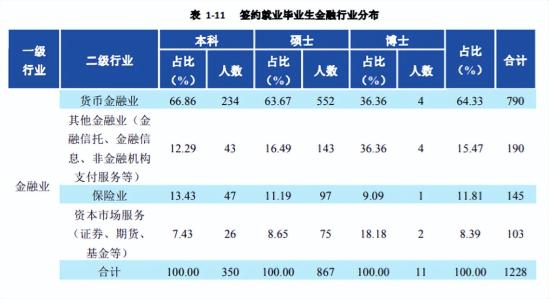 现在读财经类专业好吗(看看“五贸一财”就业方向再决定) 现在读财经类专业好吗(看看“五贸一财”就业方向再决定)