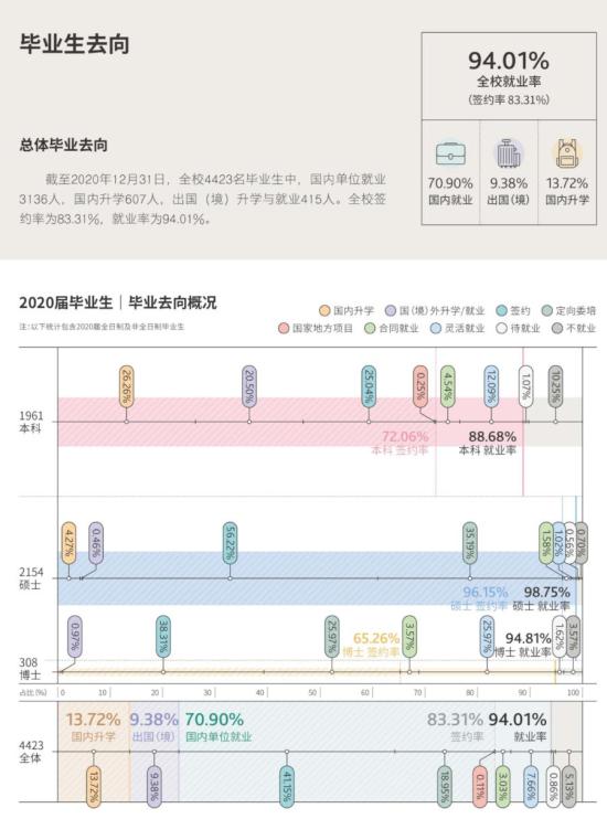 现在读财经类专业好吗(看看“五贸一财”就业方向再决定) 现在读财经类专业好吗(看看“五贸一财”就业方向再决定)