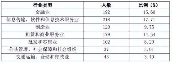 现在读财经类专业好吗(看看“五贸一财”就业方向再决定) 现在读财经类专业好吗(看看“五贸一财”就业方向再决定)