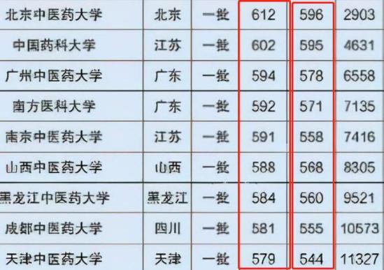 医学专业学哪个方面比较好找工作(就业前景好的4个医学专业) 医学专业学哪个方面比较好找工作(就业前景好的4个医学专业)