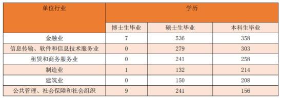 现在读财经类专业好吗(看看“五贸一财”就业方向再决定) 现在读财经类专业好吗(看看“五贸一财”就业方向再决定)