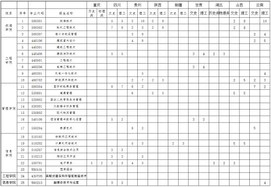 日照市海洋工程学校2024年最新招生计划 附：2024年最新招生要求