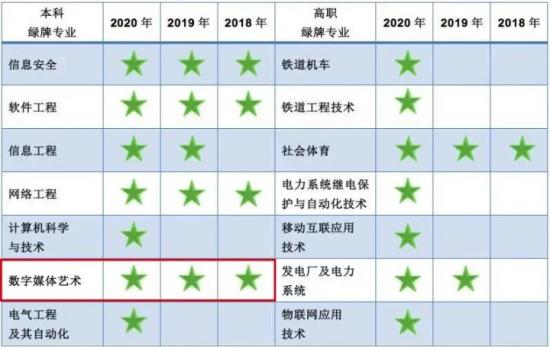 数字媒体艺术设计专业主要是学什么 数字媒体艺术设计专业主要是学什么