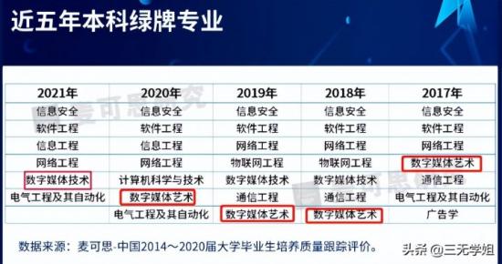 艺术生学什么专业前景好 五个小众又不失“钱途”的艺术专业盘点 艺术生学什么专业前景好 五个小众又不失“钱途”的艺术专业盘点