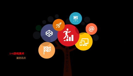 数字媒体专业出来以后做什么工作(人才缺口150万,年薪几十万) 数字媒体专业出来以后做什么工作(人才缺口150万,年薪几十万)