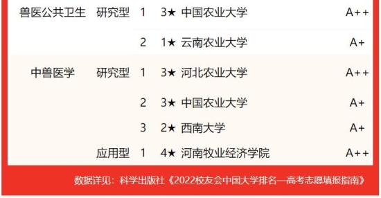 哪些大学动物医学类专业的综合实力排名最高 2024年全国动物医学专业学校排名出炉