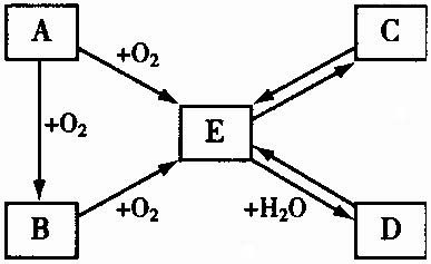 中考化学热点框图推断题专题训练（含答案）
