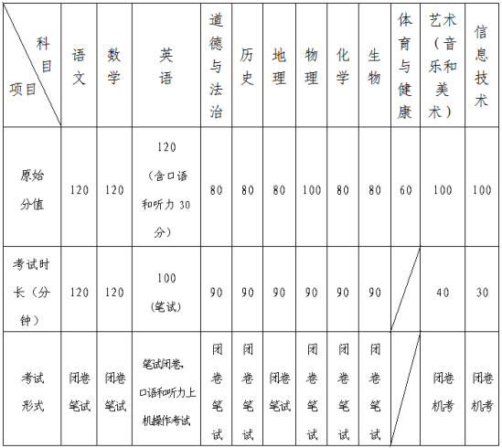 2024年青岛市初中学业水平考试科目与时间已定