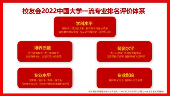 哪些大学动物医学类专业的综合实力排名最高 2024年全国动物医学专业学校排名出炉