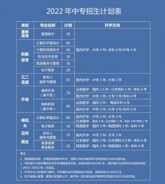 威海方正外国语学校2024年最新招生计划（招生条件）