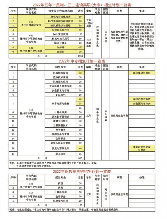 滕州市中等职业教育中心学校2024年最新招生计划（报名方法）