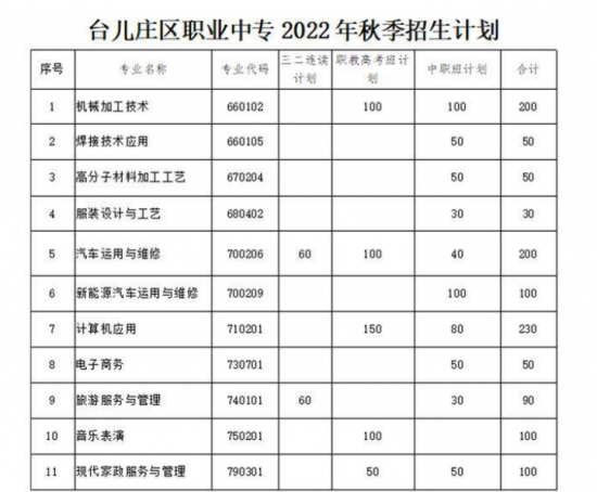 枣庄市台儿庄区职业中等专业学校2024年最新招生计划