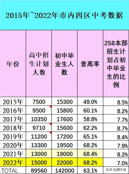 山东青岛2024中考录取分数线预测