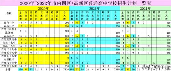 山东青岛2024中考录取分数线预测