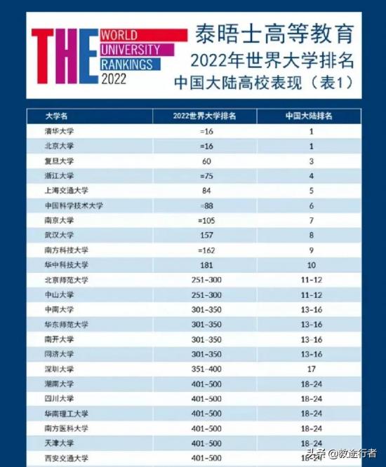 2024高考志愿应该怎么填（千万要避开的几个误区）