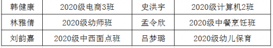 淄博机电工程学校隆重举行“2021年度中等职业学校国家奖学金”暨省市优秀学生、班级颁奖仪式
