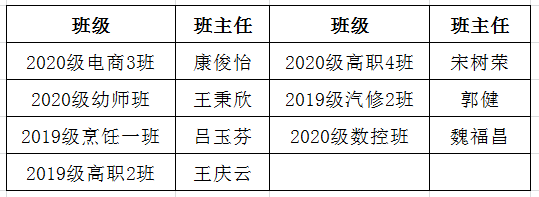 淄博机电工程学校隆重举行“2021年度中等职业学校国家奖学金”暨省市优秀学生、班级颁奖仪式