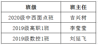 淄博机电工程学校隆重举行“2021年度中等职业学校国家奖学金”暨省市优秀学生、班级颁奖仪式