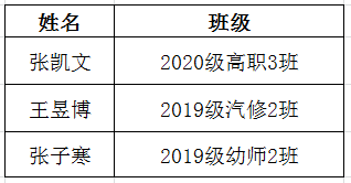 淄博机电工程学校隆重举行“2021年度中等职业学校国家奖学金”暨省市优秀学生、班级颁奖仪式