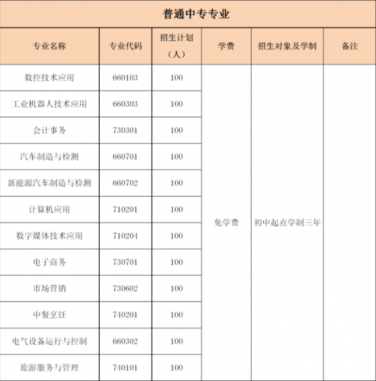 潍坊技术中等专业学校2024年最新招生计划（招生条件）