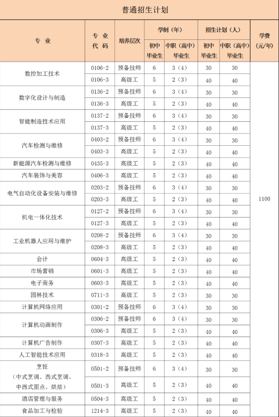 潍坊技术中等专业学校2024年最新招生计划（招生条件）