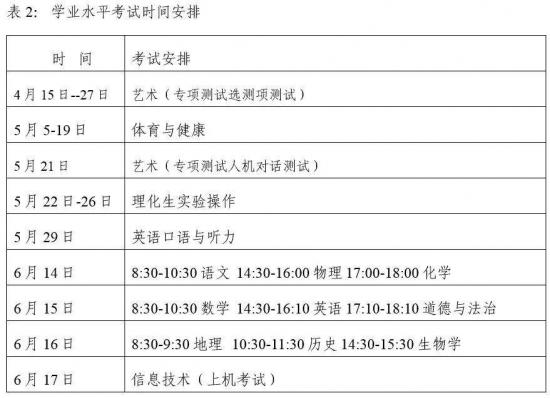山东淄博张店区2024中考时间表 附：招生范围