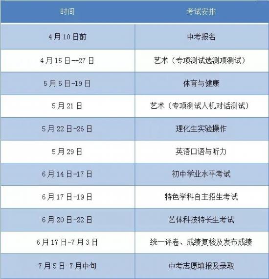 淄博中考2024年会改革吗（淄博中考新规定）