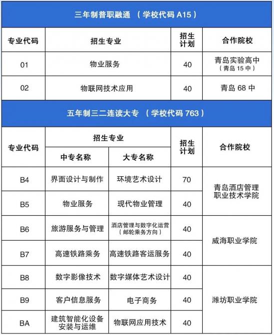 青岛城市管理职业学校2024年最新招生计划