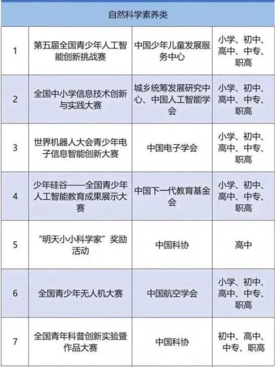 2024年取消艺术特长生是什么意思（升学规则有了新调整）