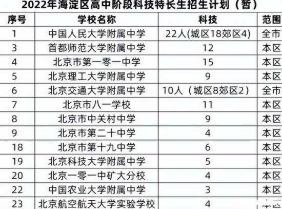 关于2024年不再招艺术特长生有关部门回应：新的特长生或将崛起