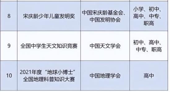 2024年取消艺术特长生是什么意思（升学规则有了新调整）