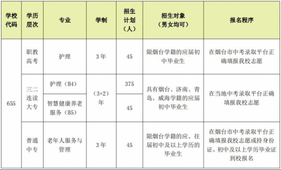 山东省烟台护士学校2024年最新招生计划（办学优势）