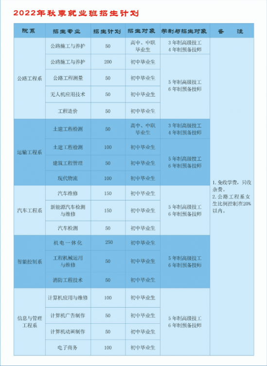 山东公路技师学院2024年最新招生计划（毕业生待遇）